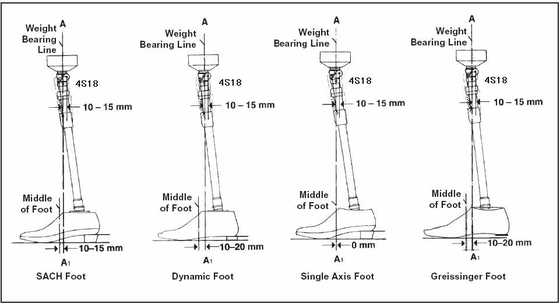 Single Axis Knee Joint With Adjustable Constant Friction  stainless steel  Max load 100Kg